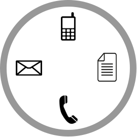 The Reminder Channels Available
